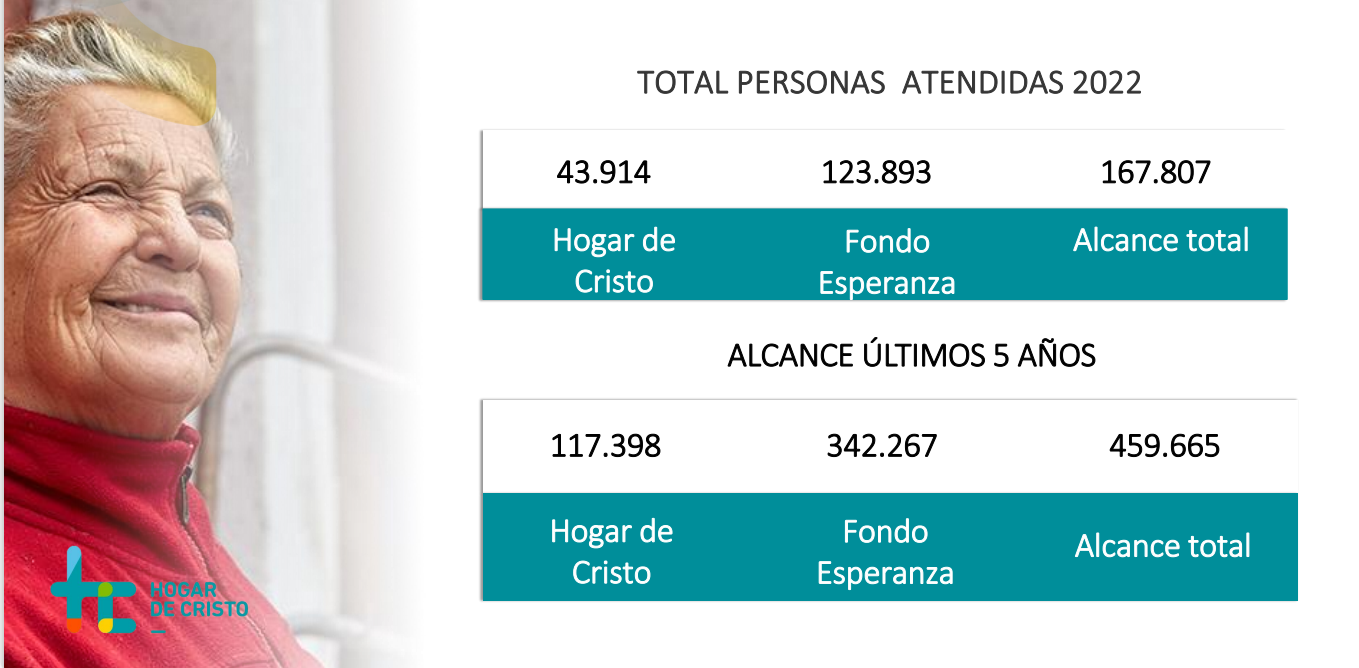 Qué es la pobreza y cómo se mide en Chile - Hogar de Cristo